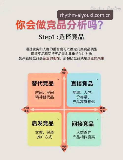 爱游戏竞品评测对比使用技巧 爱游戏竞品评测对比使用技巧教程:从数据到直播的三步拆解