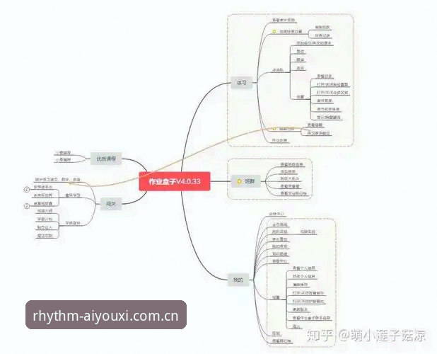 爱游戏竞品评测对比 爱游戏竞品评测对比深度分析:节奏控制如何重构玩家的决策逻辑